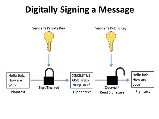What is The Difference Between Encryption and Signing