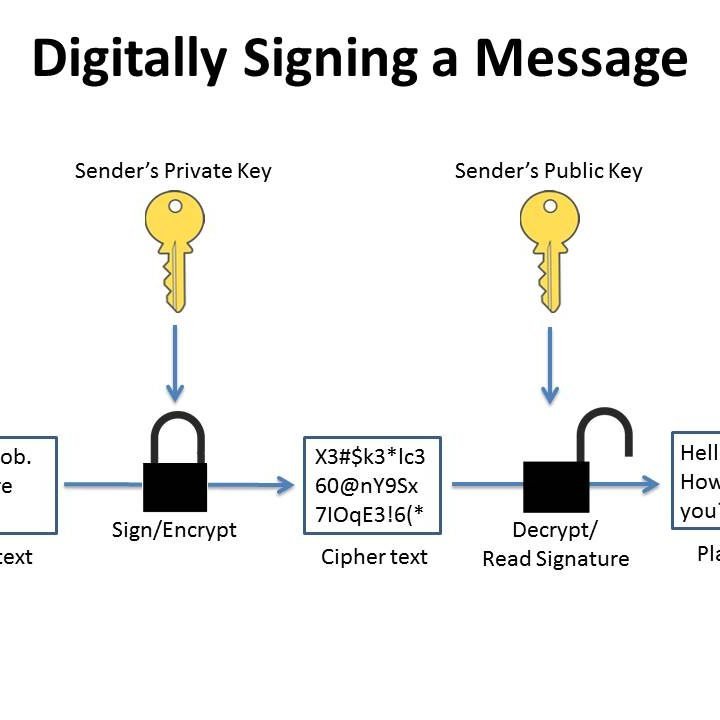 What is The Difference Between Encryption and Signing